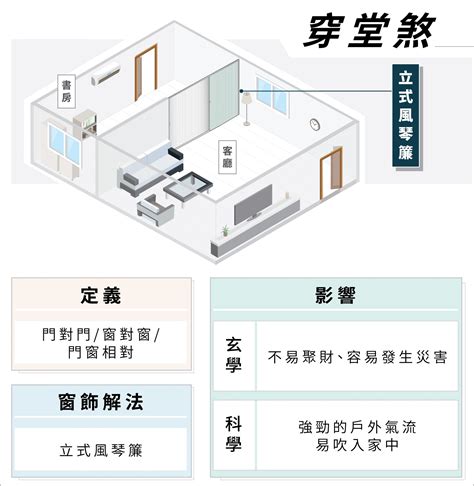 穿堂煞的解法|穿堂煞、梁壓頭、開門見灶影響多大？十大常見風水問題 教你輕。